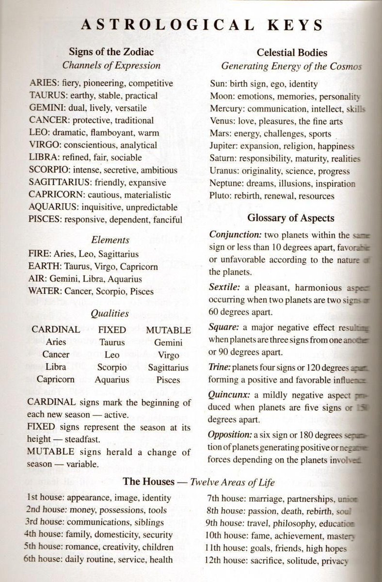 Astrology Cheat Sheet
