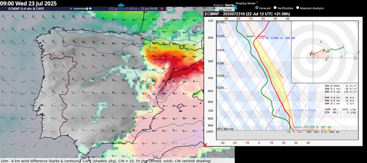 Heads up especially for Catalonia tomorrow, where a local severe weather outbreak is quite likely, including very large hail and severe wind gusts. Severe weather risk will ramp up quickly from 9 UTC onward.