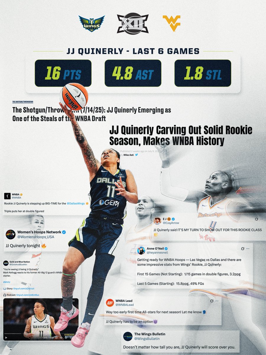 Big12Conference's tweet image. Consider this a formal request to put some respect on the name JJ Quinerly 🫡
#Big12WBB | @DallasWings
