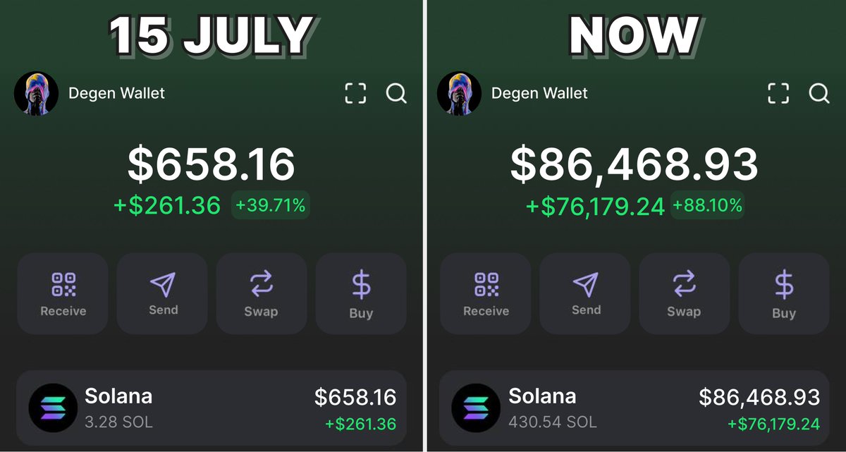 0xklarck's tweet photo. In 7 days, I earned $86,400 trading $SOL memecoins !

Without using trading signals or insider information

All you need - STRATEGY and SECRET tool for first x100

Here’s everything to start earning $1,000/day on memecoins👇🧵 https://t.co/rRojHqB1bP