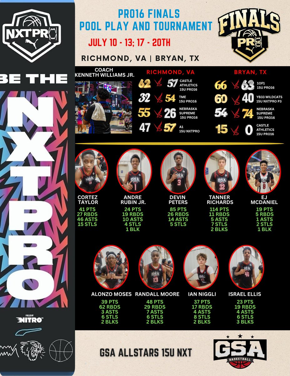 Gifted Scholar Athletes of America (@scholaraoa) on Twitter photo GSA Allstars 15U NXTPRO had a great run in Richmond, VA and Bryan, TX <a href="/PRO16League/">PRO16/NXTPRO League</a> LIVE Periods and PRO16 Tournament.
Heading to Orlando, FL next for the NXTPRO FINALS. GSA Allstars 15U NXTPRO had a great run in Richmond, VA and Bryan, TX <a href="/PRO16League/">PRO16/NXTPRO League</a> LIVE Periods and PRO16 Tournament.
Heading to Orlando, FL next for the NXTPRO FINALS.