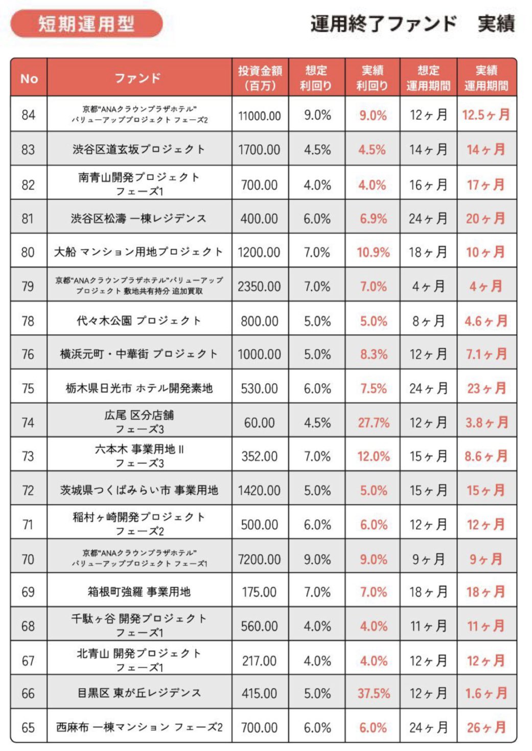 お買い得【 34,000円→16,800円→→15,000円 】 THE_BUYERS【バイヤーズ】☆マンガ倉庫太宰府店プロデュースの