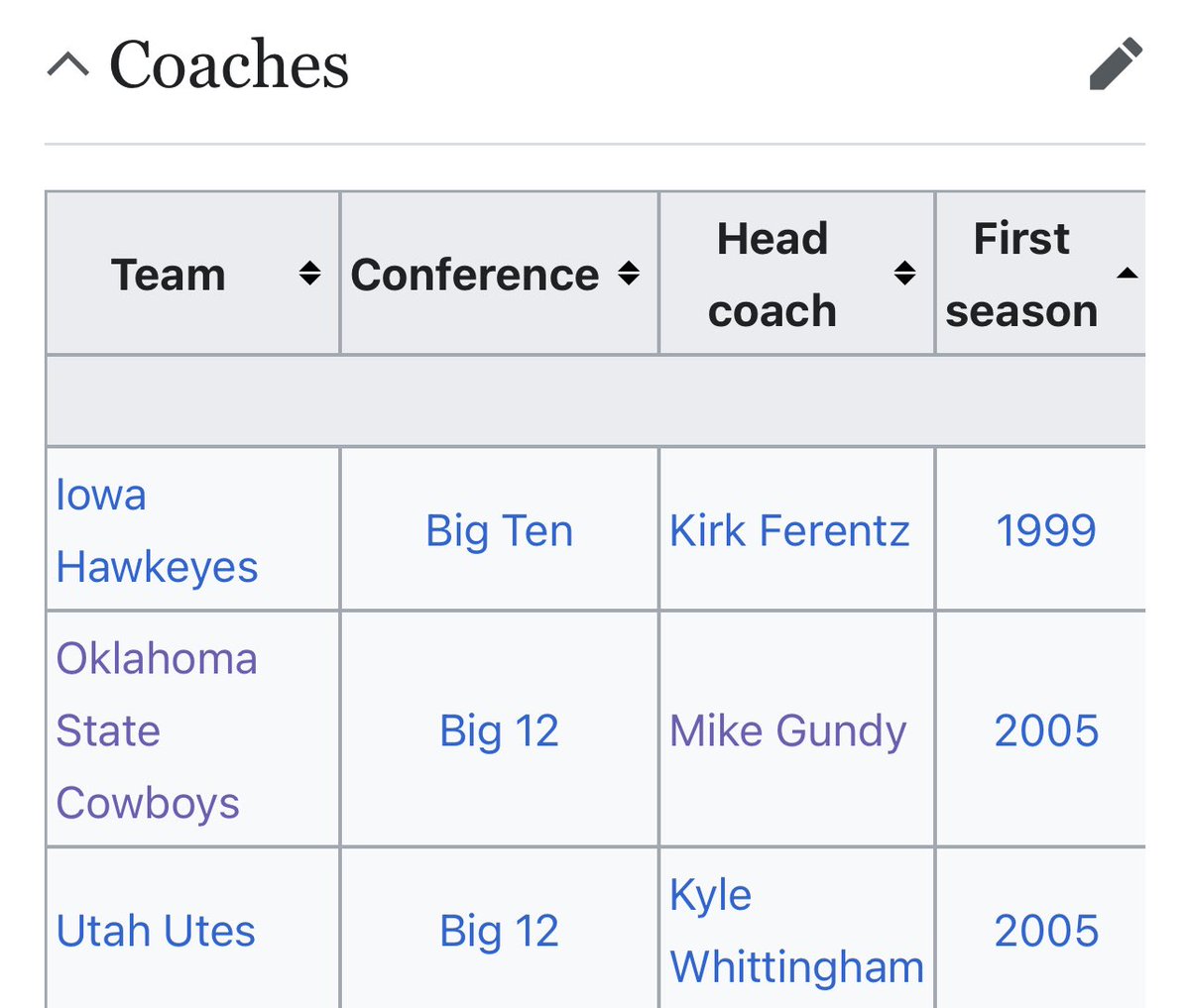 SickosCommittee's tweet image. Trying not to think of how many followers we have that have never known any Iowa head coach but Kirk Ferentz.
