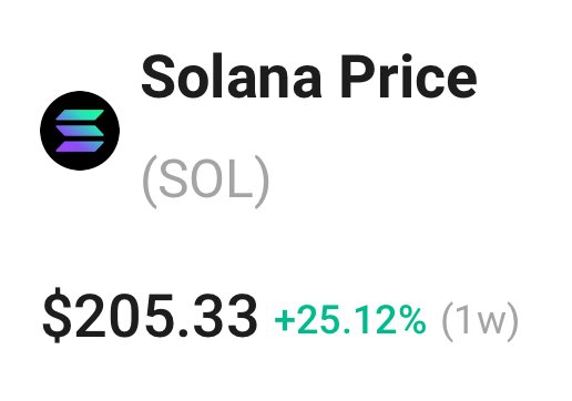 🚨BREAKING: $SOL Solana is $205
