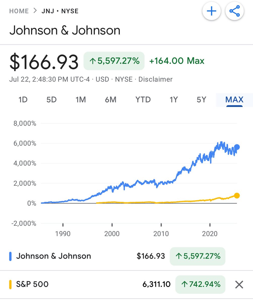 BeltwayGreg's tweet image. $jnj another tired stock which does nothing.  #stockmarket #sarcasmalert