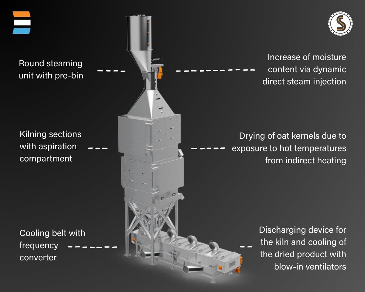 BehstCo's tweet image. Streckel &amp;amp; Schrader Kiln

For more information: behstco.com/value-added-pr…