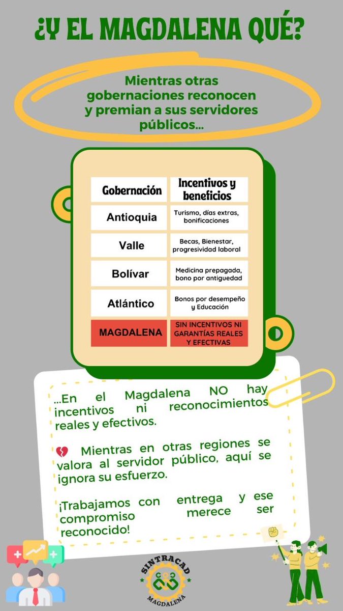 Polo Díaz-Granados (@polodiazg) on Twitter photo En el sindicato de empleados de la <a href="/MagdalenaGober/">Gobernación del Magdalena</a> son conscientes de que la Gobernación que más se jacta de defender a los trabajadores, es también la que más los maltrata y menos incentivos les da. 😔 En el sindicato de empleados de la <a href="/MagdalenaGober/">Gobernación del Magdalena</a> son conscientes de que la Gobernación que más se jacta de defender a los trabajadores, es también la que más los maltrata y menos incentivos les da. 😔