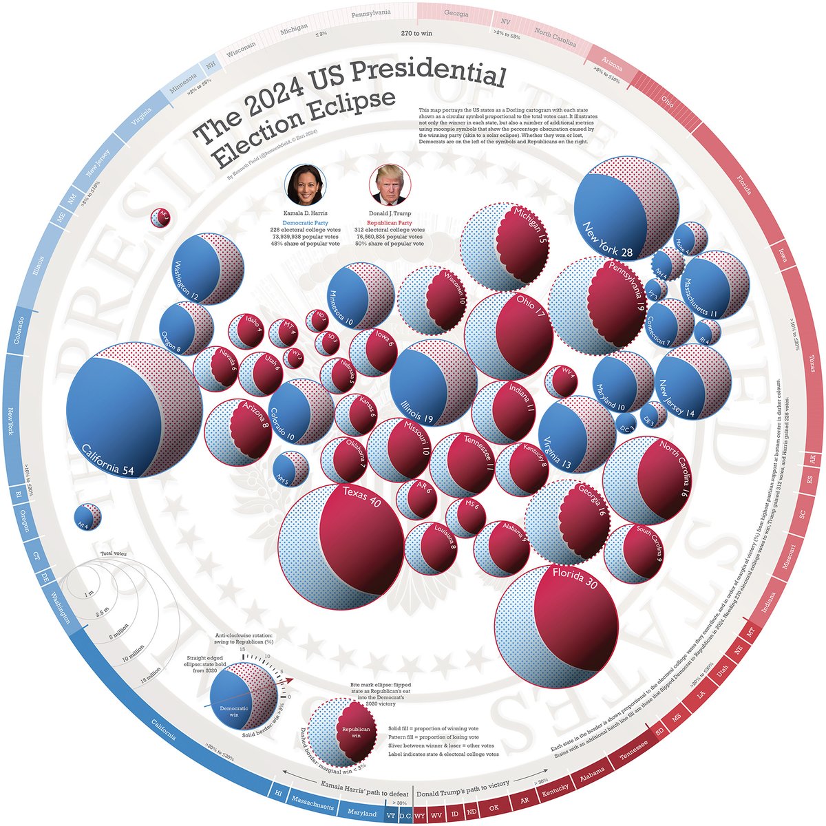 kennethfield's tweet image. For last week's Map Wizardry session at #EsriUC2025 I made a moonpie/cartogram/infographic of the 2024 US Presidential Election. Feel free to download a copy if you wish.
carto.maps.arcgis.com/home/item.html…