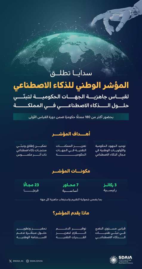 الصورة
