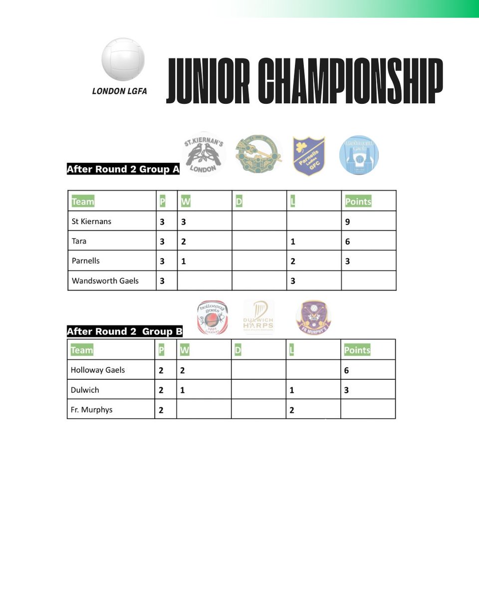 LondonLGFA tweet media