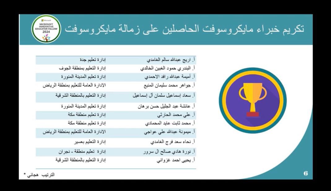 T.soad (@teachersoad) on Twitter photo يوم وطني في مسيرتنا الرقمية 🇸🇦
تم تكريم مبادرة فريق مايكروسوفت الإبداعي للمرة الثانية ضمن التكريم الوزاري .
وتشرّفت بترشيحي لـ برنامج الزمالة التعليمية
الحمد لله على الثقة المستمرة والدعم الملهم
<a href="/MScreativeteam/">فريق مايكروسوفت الابداعي للتحول الرقمي</a>
<a href="/niepd_edu/">المعهد الوطني للتطوير المهني التعليمي</a>
<a href="/Microsoft_Saudi/">Microsoft Saudi</a>
<a href="/moe_gov_sa/">وزارة التعليم</a>
<a href="/abeermehdar/">Dr.Abeer عبير المحضار</a>
<a href="/MOE_EPR/">إدارة تعليم الشرقية</a> يوم وطني في مسيرتنا الرقمية 🇸🇦
تم تكريم مبادرة فريق مايكروسوفت الإبداعي للمرة الثانية ضمن التكريم الوزاري .
وتشرّفت بترشيحي لـ برنامج الزمالة التعليمية
الحمد لله على الثقة المستمرة والدعم الملهم
<a href="/MScreativeteam/">فريق مايكروسوفت الابداعي للتحول الرقمي</a>
<a href="/niepd_edu/">المعهد الوطني للتطوير المهني التعليمي</a>
<a href="/Microsoft_Saudi/">Microsoft Saudi</a>
<a href="/moe_gov_sa/">وزارة التعليم</a>
<a href="/abeermehdar/">Dr.Abeer عبير المحضار</a>
<a href="/MOE_EPR/">إدارة تعليم الشرقية</a>