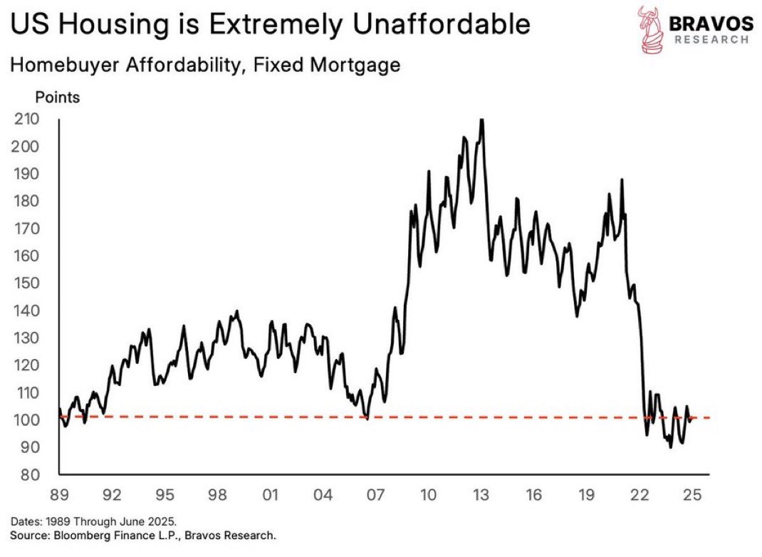 This needs to improve substantially for USA to level up the economy.
