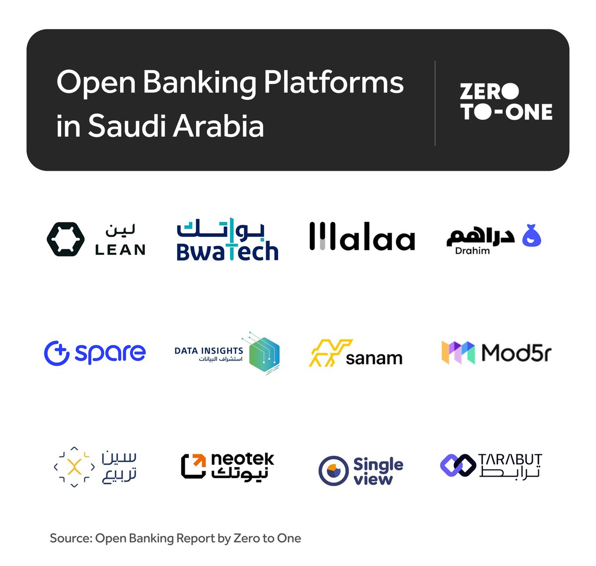 Zero to One tweet media