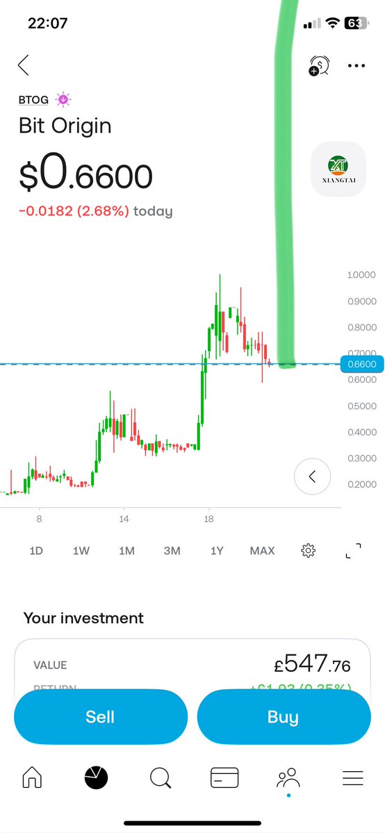 SqueezeZone's tweet image. $BTOG next week? @MrZackMorris