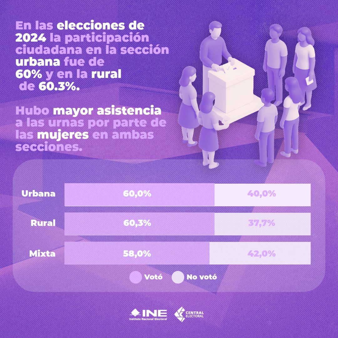 @INEMexico tweet media