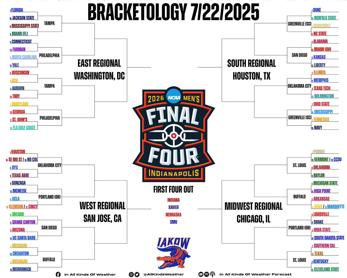 AllKindsWeather's tweet image. Never too early to think about March Madness 2026…
#Gators grab the top overall seed.
What do we think?