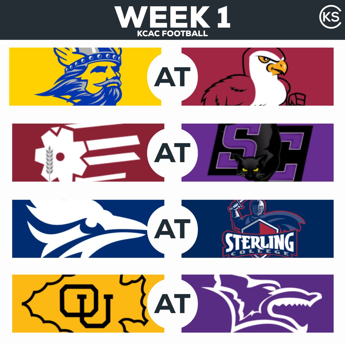 KSSCentral's tweet image. KCAC Football is BACK 🔥
Week 1 kicks off on August 30th with a full slate of matchups to open the 2025 season.
Who’s starting 1-0? 👀
