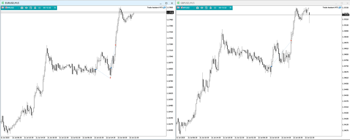 __mt13's tweet photo. It's been a week since I started to study 4 Step Protocol from @joker_szn and today was my first day trading his system live. 

He goes over months of PA in his 4SP and explains really well how he approaches to the charts. I am not bad at technicals and I think I have a good understanding about ICT concepts but David's explanation and strategy clicked something on my mind and now from day one I feel more confident when I sit in front of the charts. Eventho I'm not in his discord yet I got the same outlook with him today. And nailed a 3% profit today on fresh 5ers $100k challenge (EU London trade might be avoided since it didn't tap into Daily Key Level). 

I'm really excited for August and can't wait to be in Discord. Thank you mate! Wish you the best 🙏