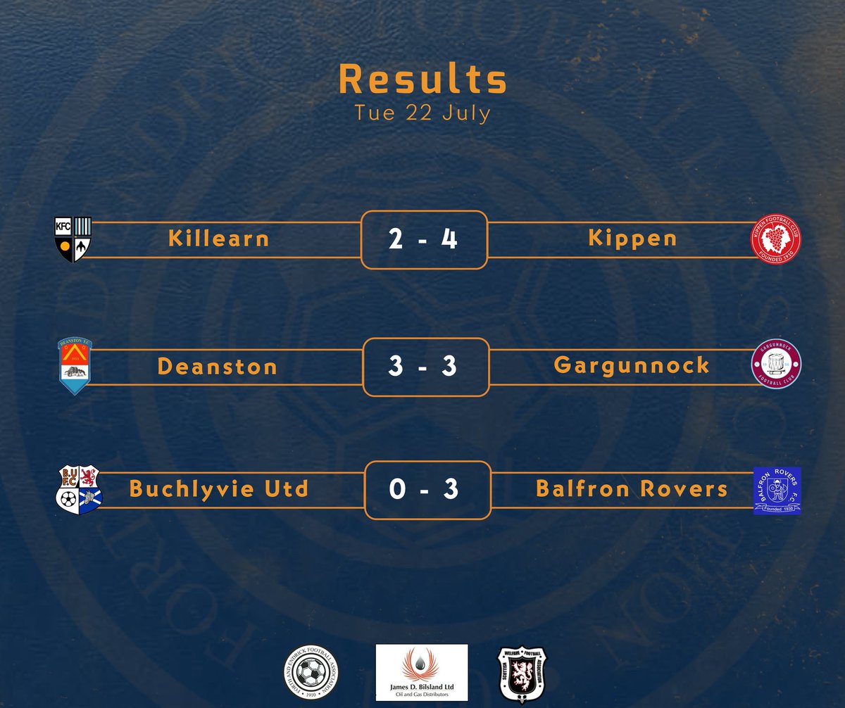 A big 3pts for Balfron who move 1 win from the title after winning at nearest challengers Buchlyvie.