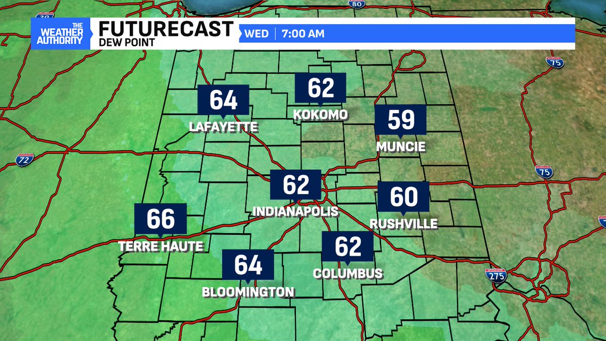 BrianWilkes59wx's tweet image. Tonight will be the COOLEST night in #Indianapolis in over two weeks. This will also be the coolest night for perhaps the next two weeks. Humidity will remain low enough to afford some locations again dip below 60° early Wednesday morning #INwx