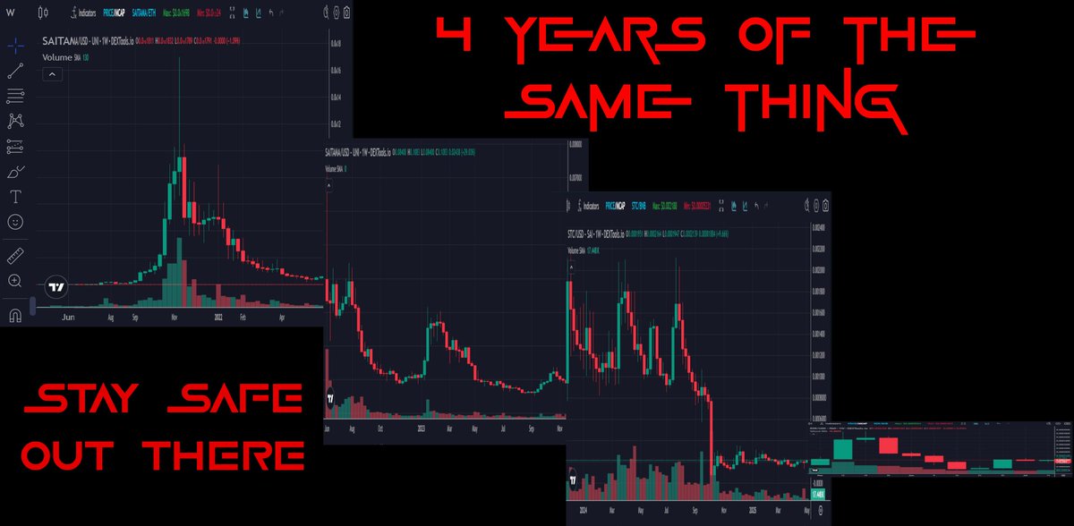 It's not a "new project" its a 4+ year dump through 4 relaunches due to financial fraud crimes and everyone involved stealing from the investors this is just the last leg
DYOR and don't be someone's exit liquidity 👍