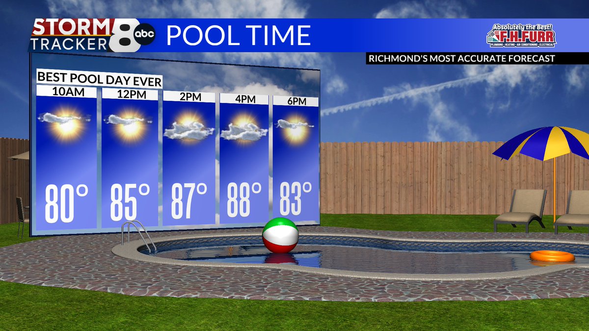 MattDiNardo's tweet image. Tomorrow will be "The Best Pool Day Ever!" 😃 Enjoy it.
bit.ly/StormTracker8
#8News #RVA #RVAWX #VAWX