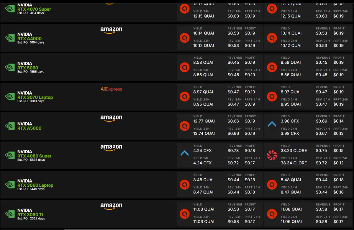 RedPandaMining's tweet image. For future video purposes, I'm going to start posting every couple days the profitability of GPU mining for my own sake and also to bury anyone who ever doubted it. @HawkCryptoTech specifically LOL TAG: GPUMINING2025 Electric at 10c kwh thanks