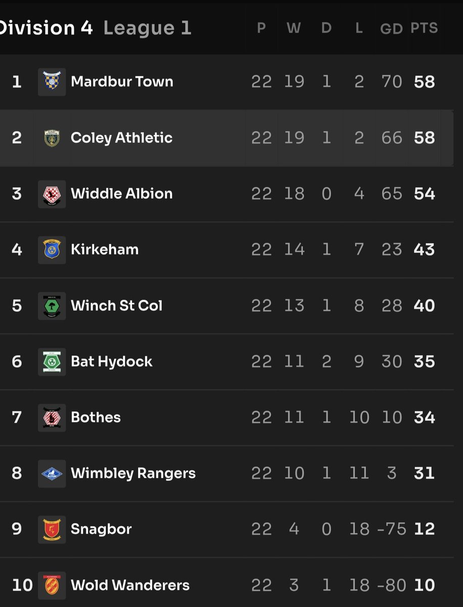 GreekFooty - Web3 tweet media