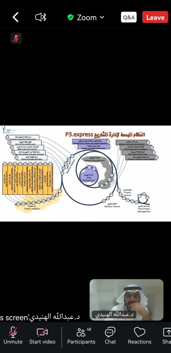 أمسية بعنوان :
إدارة المشاريع التدريبية
كانت دورة جميله جدا استفدنا الكثير✨
شكراً للدكتور : <a href="/alhenedi/">د.عبدالله الهنيدي</a> ❤️
وشكراً للقائمين على هذا الامسية
فريق جيلان التطوعي <a href="/tg128a/">فريق جيلان التطوعي</a>