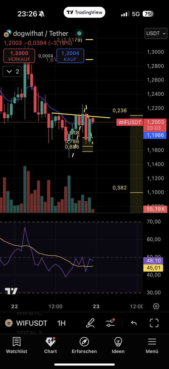 wusen223's tweet photo. once this trendline breaks its over for the bears https://t.co/qWJLJD41tH