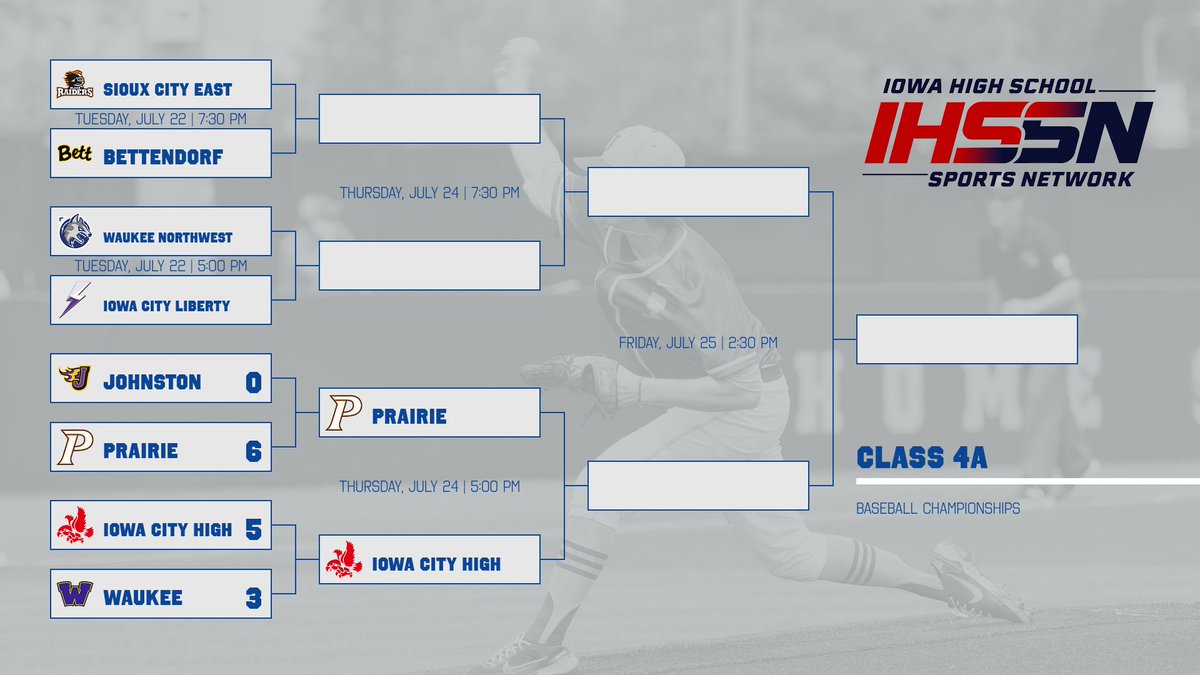 Watch_IHSSN's tweet image. Prairie upsets Johnston 6-0 to advance to the 4A Semifinals where they will teak on Iowa City High Thursday at 5 PM.