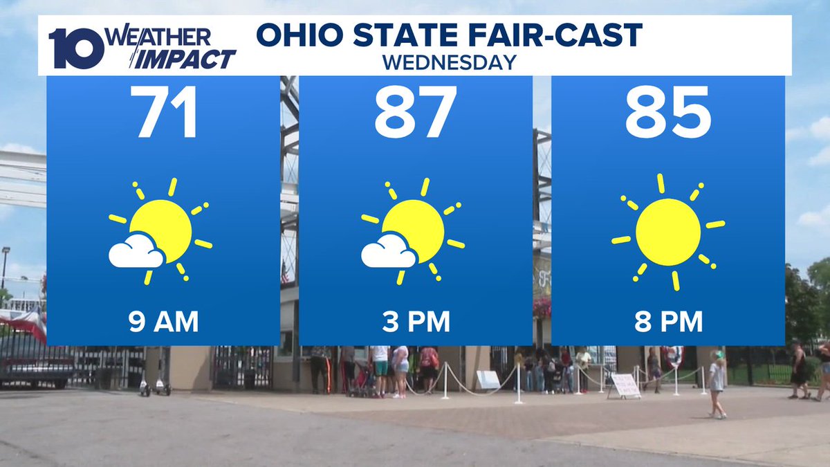 A very nice start to the week continues into Wednesday, but temperatures are on the rise!  Take the sunscreen and seek the shade at opening day of #theohiostatefair !  Latest forecast on 10TV and 10TV.com/weather #10tv