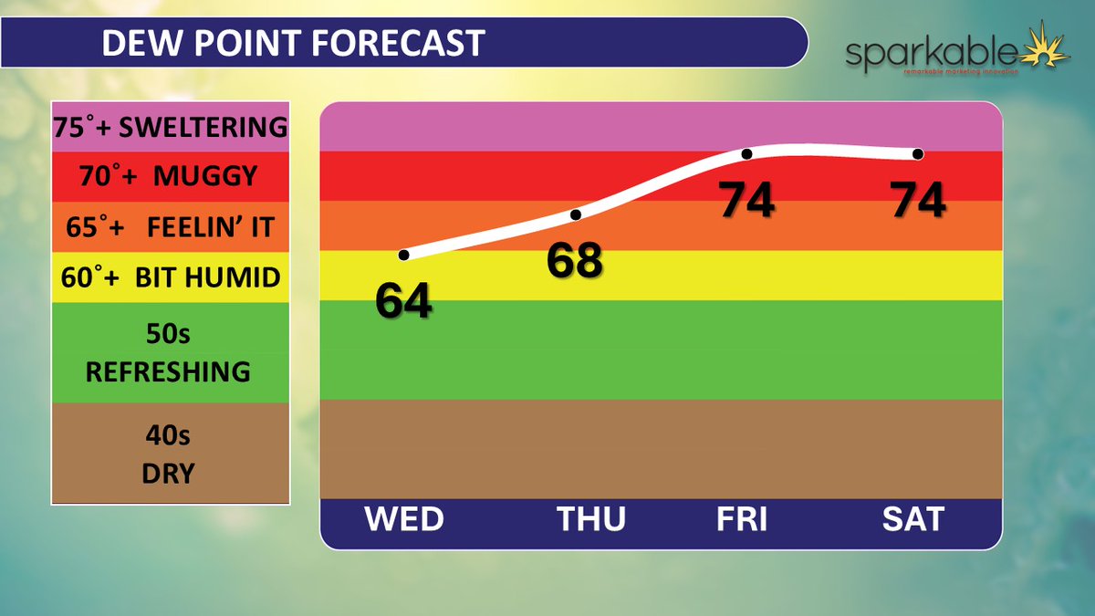 JoeMartWx's tweet image. Are you missing the heat and humidity? Don't worry! Both will be returning later this week! #njwx
Sparkable boosts your brand with expert marketing, SEO, and web—ignite it at sparkable.com. @sparkable