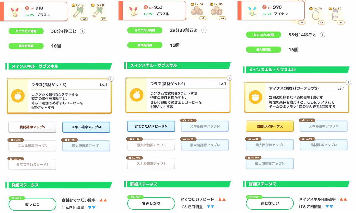 seb_pokesleep's tweet image. #ポケスリ2周年をいっしょに
おはようございます☀
今日は🆕5つ!🔥
欲を言うならばお腹の上新ポケ来て欲しい🥹
プラスル初ゲットしたけど2匹とも良い感じ☺️
もうこのどっちかで良いかな✨
実は昨日きたマイナンもいい感じだった😆
厳選ガチるつもりないからどちらも終了かな🤔
#ポケモンスリープ