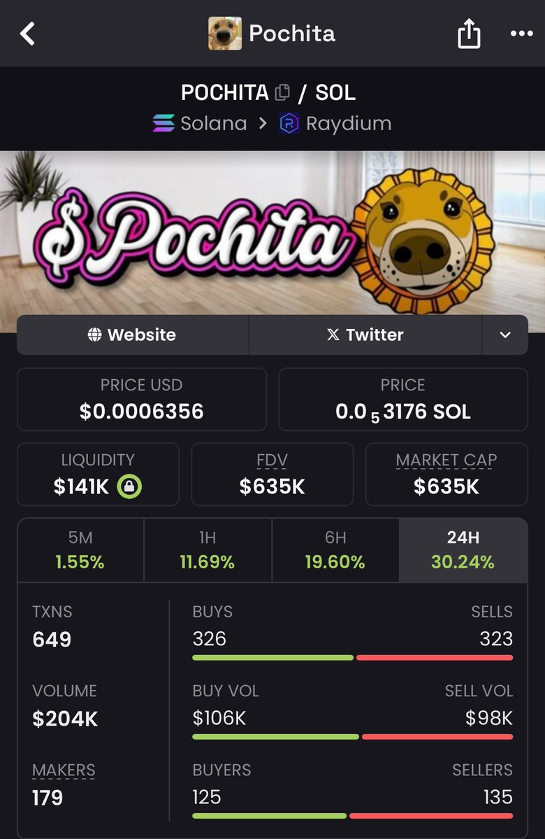cepryl_'s tweet image. Imagine fading $POCHITA here
It’s like fading a free pass to the next daily runner
And you wouldn’t do that, right?