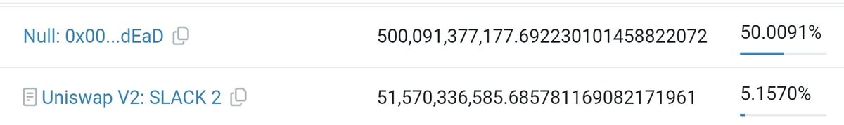 Sl_acker's tweet image. We have officially crossed 50% burned on day 1000. Congratulations, $SLACK 🐈‍⬛️🫡
etherscan.io/tx/0x71592a25a…