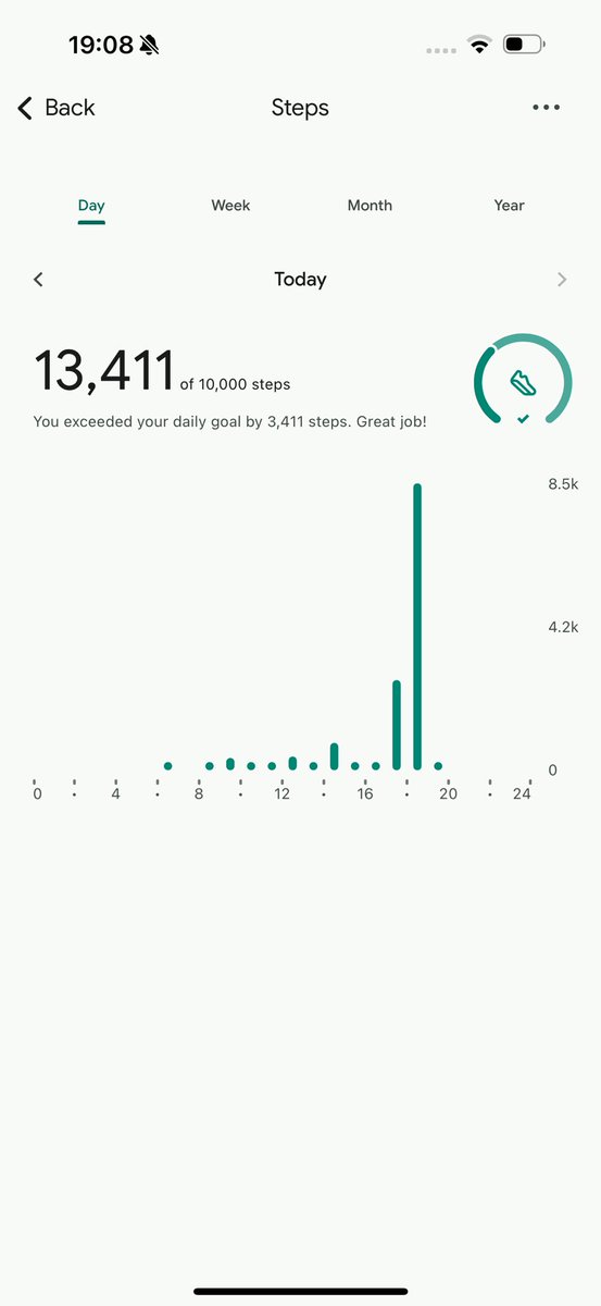 I did not get wet but it was a long way!