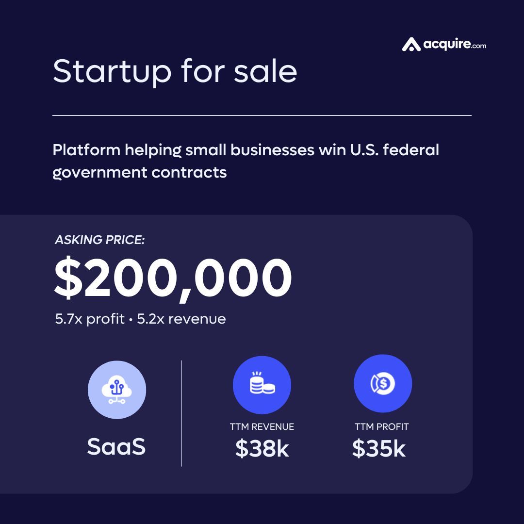 acquiredotcom's tweet image. 🔥 New Startup Listed 🔥 SaaS | Platform helping small businesses win U.S. federal government contracts | $38k TTM revenue
Asking Price: $200k
Contact the seller here: buff.ly/4CrcuyG