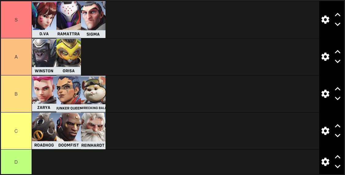 LFT SEL
Top 5 sel major 2 
I will do everything I have to prove myself
-jobless free 24/7