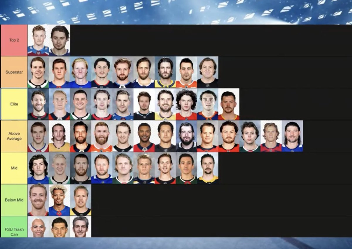 KJ_Lups's tweet image. The Cats ‘N’ Rats Consensus Dmen Tier Maker — *when it comes to Top3/4 Dmen
Share comments 💭 below
Up next: Wednesday 8 PM ET Center Tier Maker
Subscribe below ⬇️: * Watch Goalie & Dmen videos under LIVE Tab
youtube.com/@catsnratspodc…
