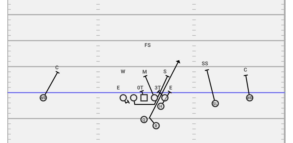 CoachEaston268's tweet image. #TagItTuesday 

Today&apos;s play,  Power!
How would you tag up power in your game plan to vary the concept? 
An RPO?
A backside read option? 

Tag it up!