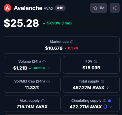 RyanCooper47714's tweet image. $REACT has made Intergrations with these Multi-Billion $ Blockchains! #REACT is on it's way to Muli-Billions! Time to REACT...