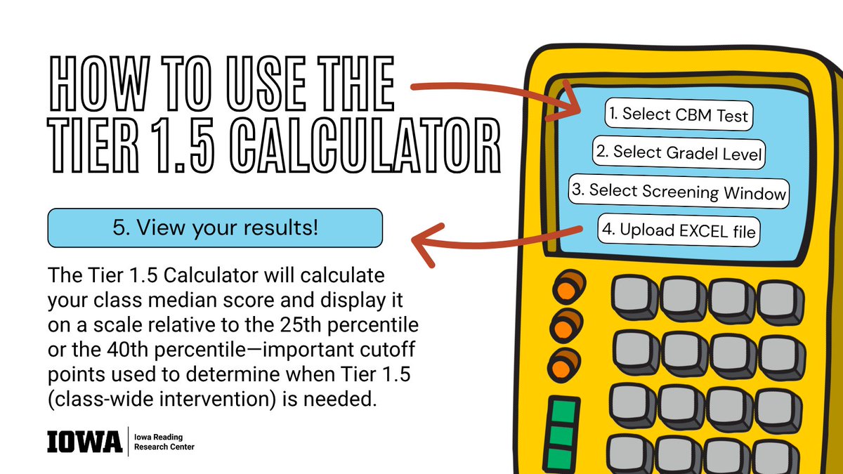 IAReading's tweet image. How do you determine if your students could benefit from a classwide intervention? The Tier 1.5 Calculator can help! Use the tool to calculate your class’s median screening score and compare it to the published norms of your screening assessment - access the calculator for free:…