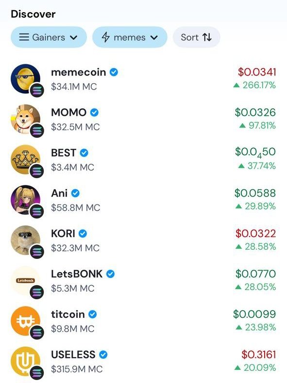 thesolanapost's tweet image. 🚨 memecoin (@thememecoincult) tops 24-hour gains among all memes on @spottrading_app!
