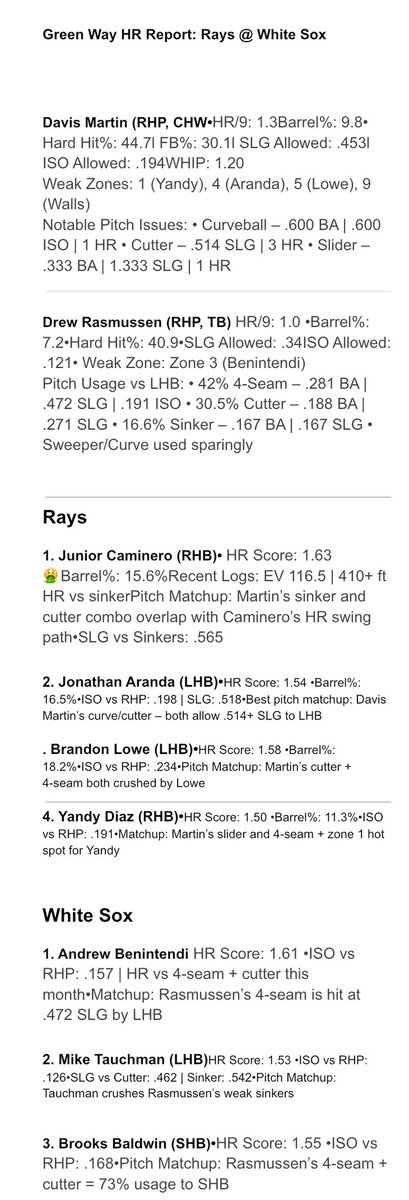 OFFTHEPRINTS's tweet photo. GREEN PRINT  HR REPORT 🟢➡️

🚨JULY 22 GREEN PRINT SLATE 💣 🚀

GREEN PRINT HR REPORT 🟢➡️

🔁 Reminder: Every slip doesn’t need to be a home run. Hits, Bases, RBIs — profit is profit. Stay disciplined, stack smart, and trust the system.‼️‼️🚀🚀🚀 https://t.co/QeEYry56bX