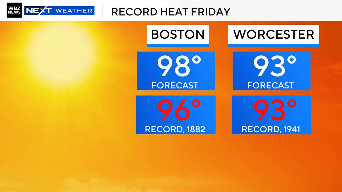 ericfisher's tweet image. Quite a range this week! Some dipped into the 40s this morning...we will be just shy of 100 on Friday. #wbz