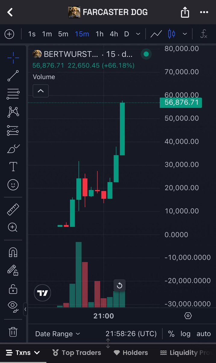 0xApac's tweet image. Did you fade the doggo?
Last chance before shit goes parabolic
#BERTWURST