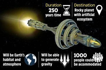 konstructivizm's tweet image. Hyperion: A spaceship for a 250-year journey
ESA scientists are planning to build a 1,000-person spaceship for a 250-year exploration of deep space. Scientists and engineers will live on board, continuing the mission a generation later.
The Hyperion project is currently in the…