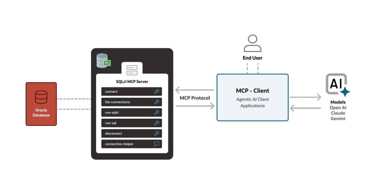 Oracle recently launched MCP Server for Oracle Database that brings AI-powered interaction directly into its core database platform to help developers and analysts query and manage data using natural language.  shares more info: social.ora.cl/6018fHSSg