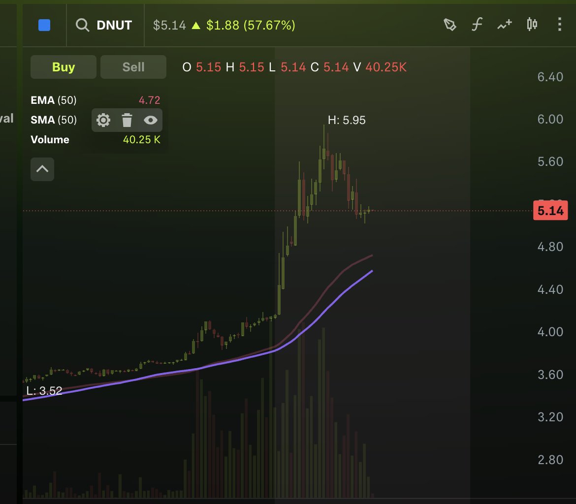 TradeIV App tweet media